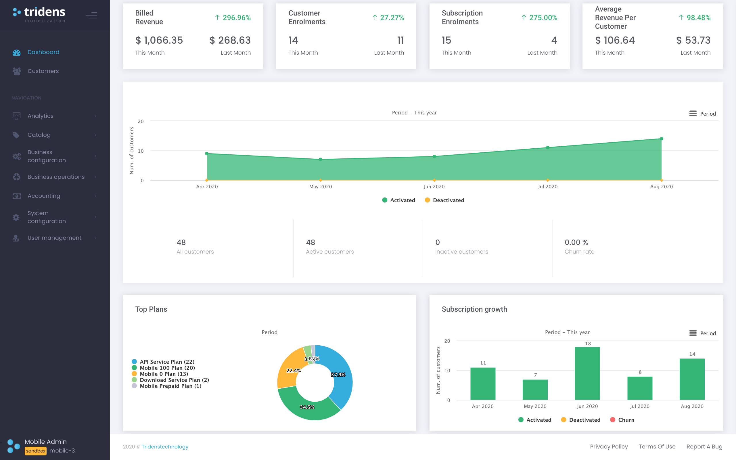 Tridens Monetization Screenshot