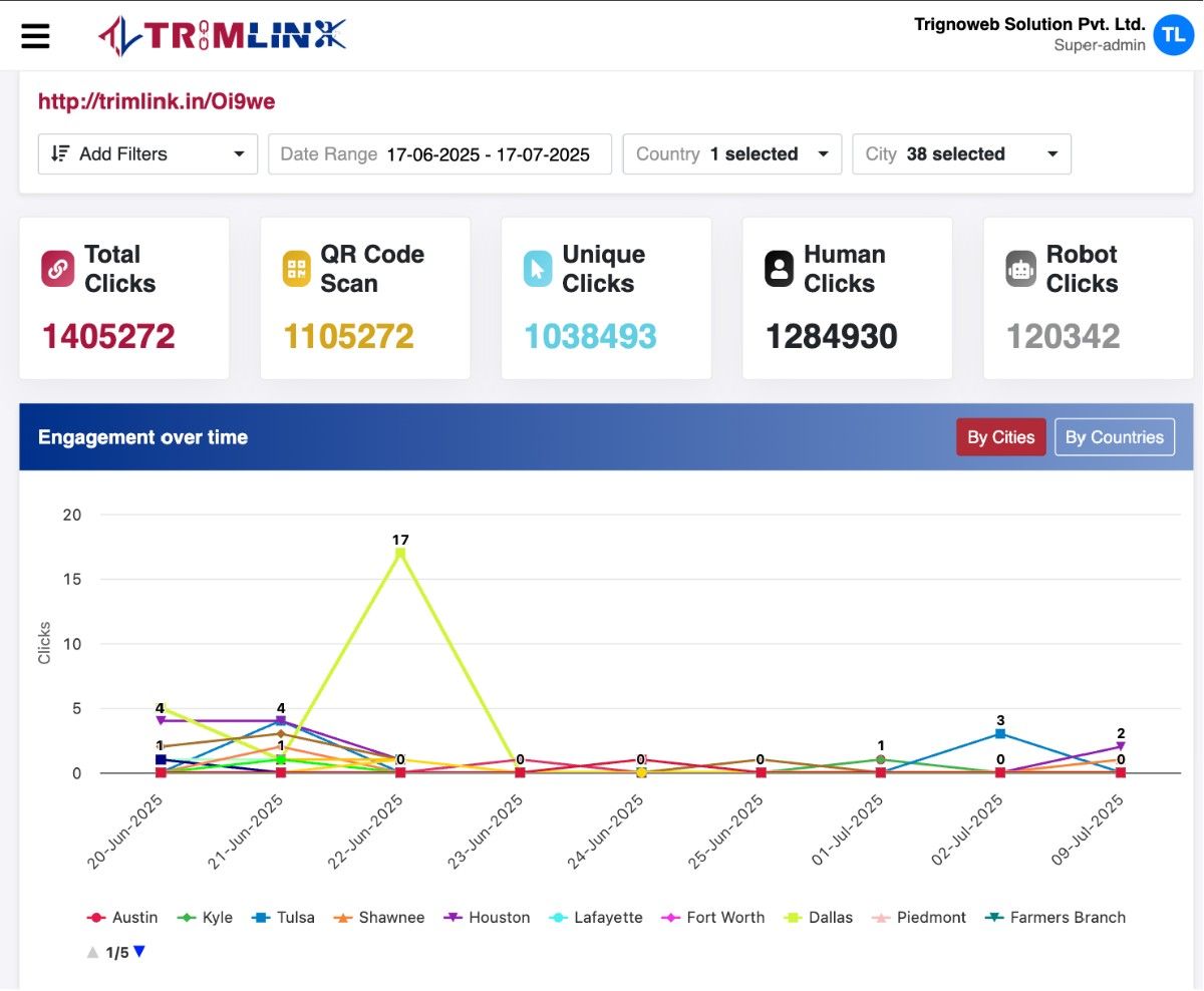 Trimlink Screenshot