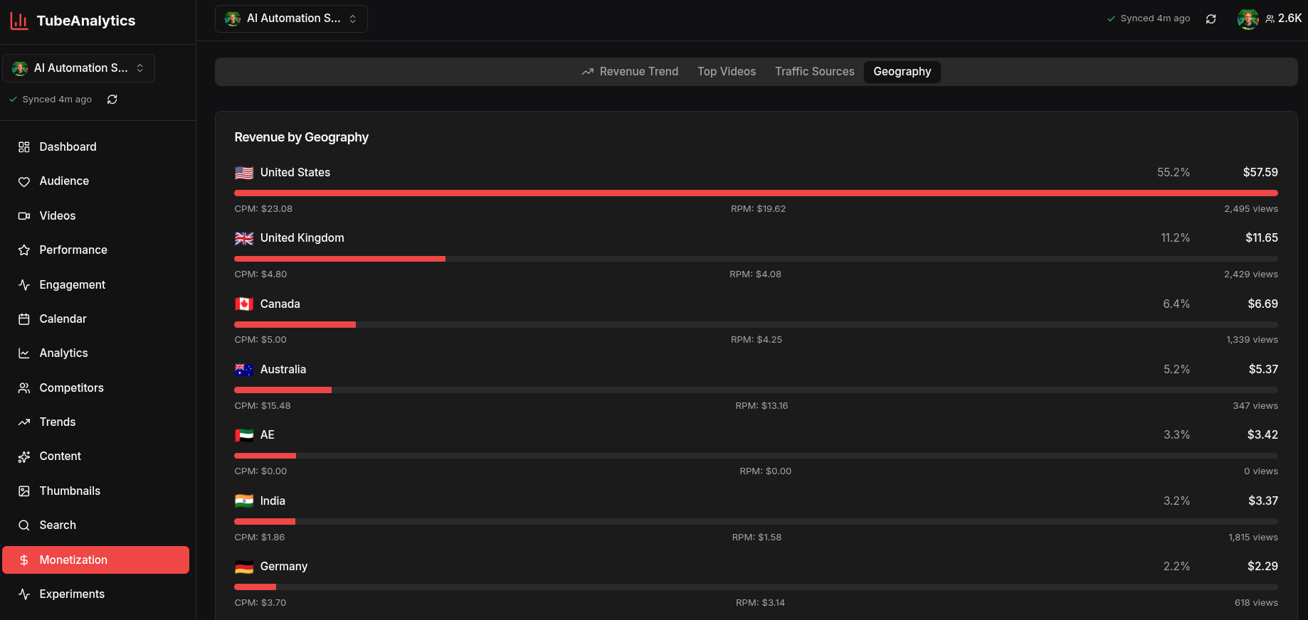 TubeAnalytics Screenshot