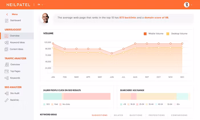 Ubersuggest screenshot & Video