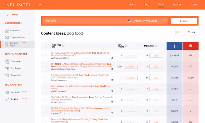 Ubersuggest screenshot & Video