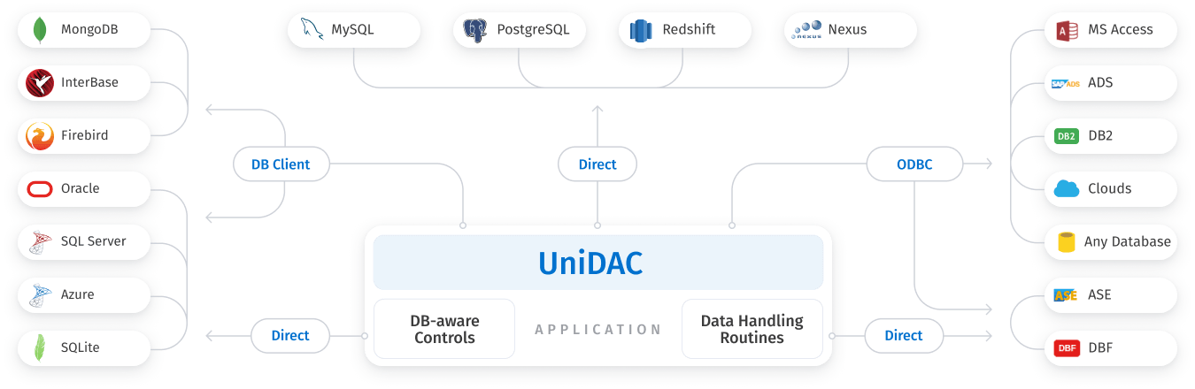 Universal Data Access Components Screenshot