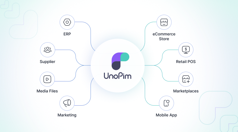 UnoPim Screenshot
