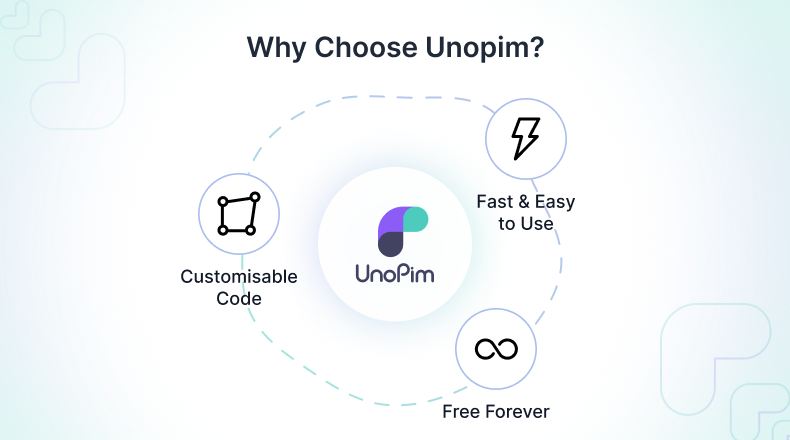 UnoPim Screenshot