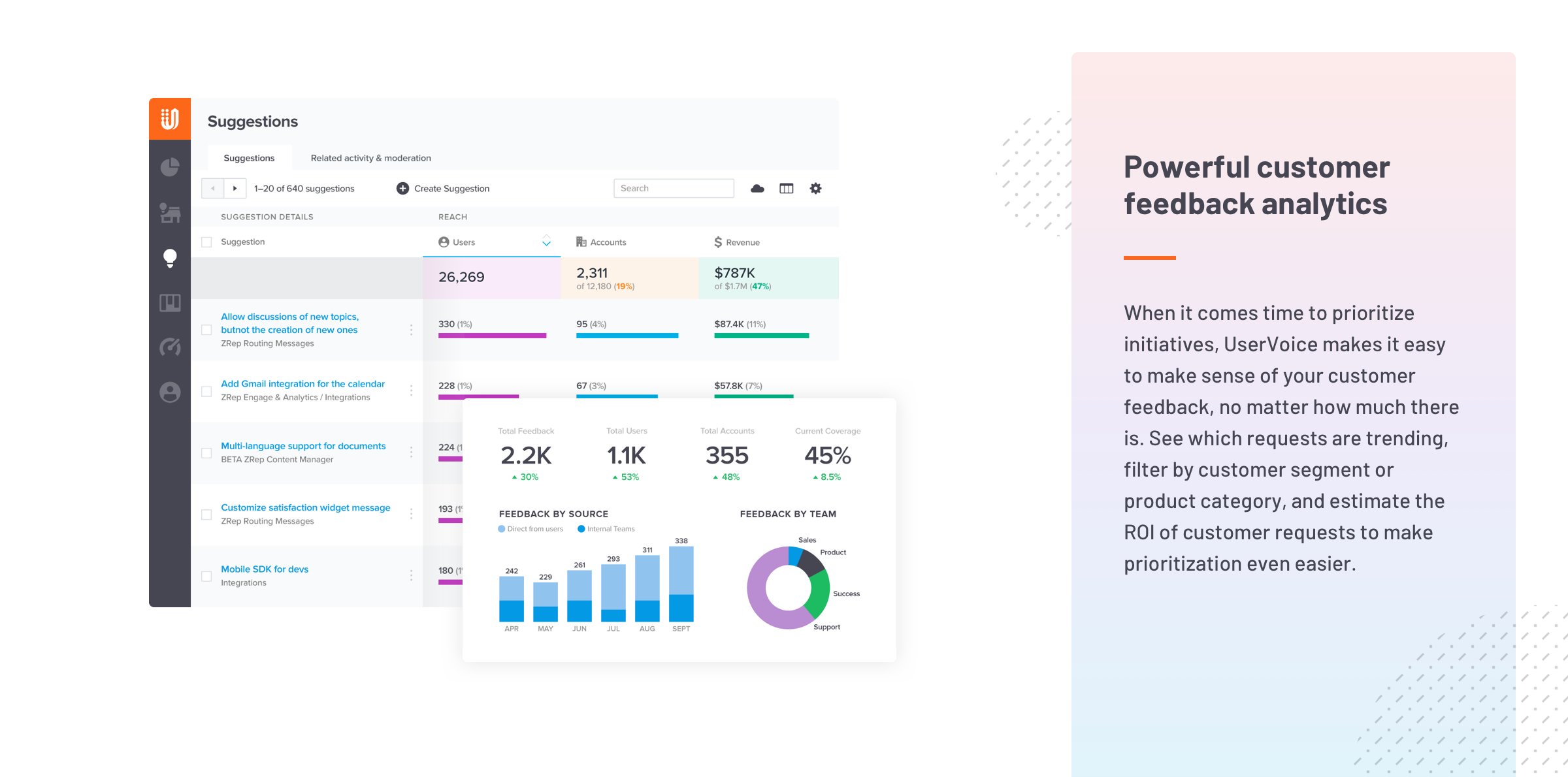 UserVoice screenshot & Video