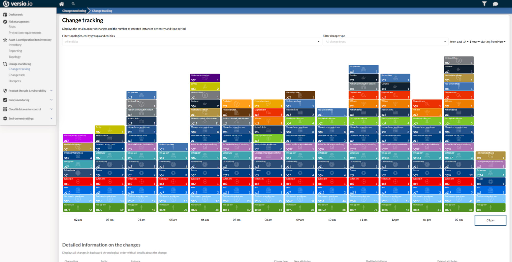 Versio.io Screenshot