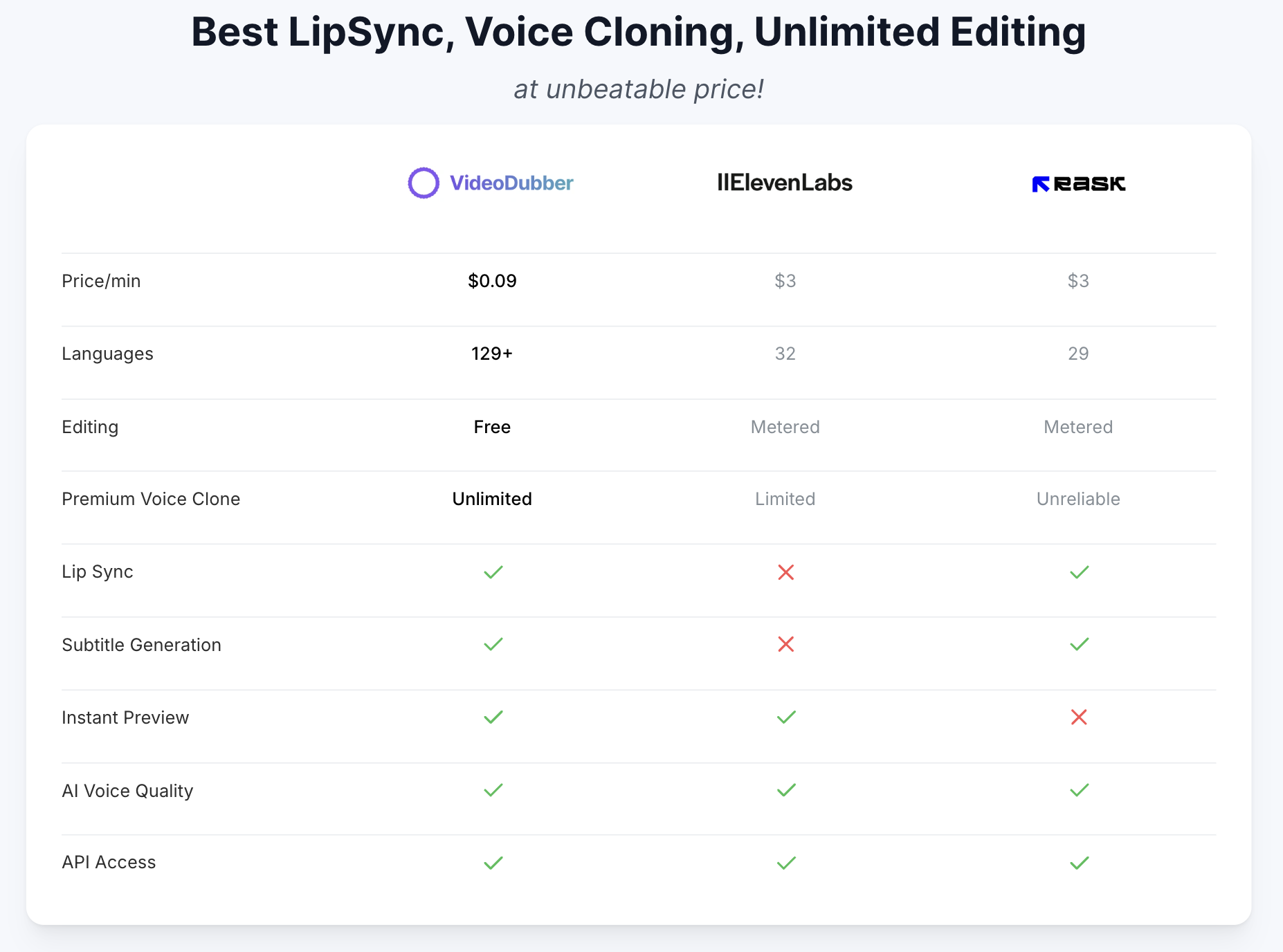 VideoDubber AI Celebrity Voice Generator Screenshot