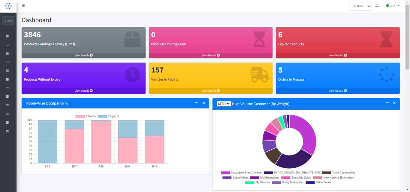 WareGo Screenshot