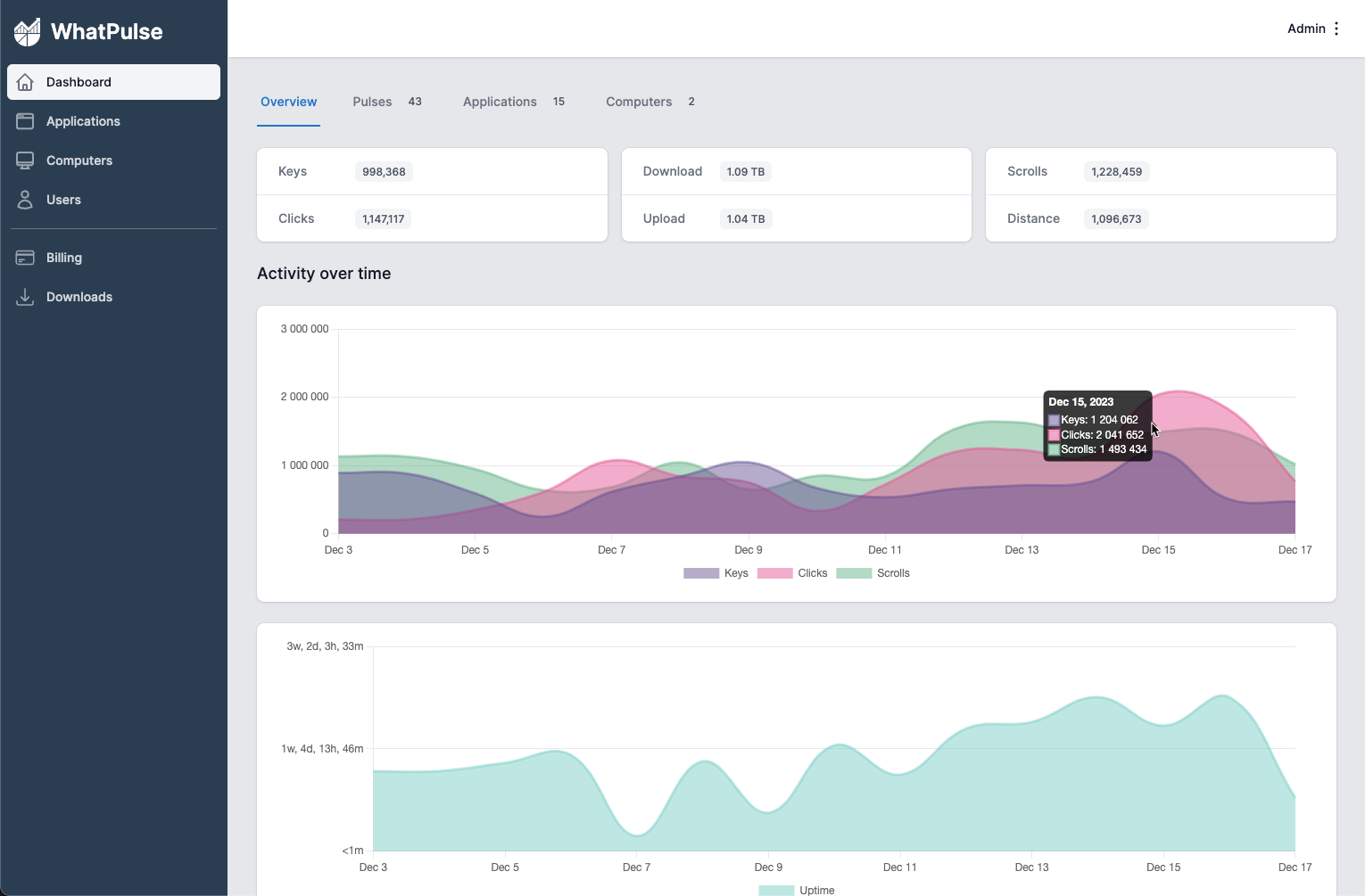 WhatPulse Professional Screenshot