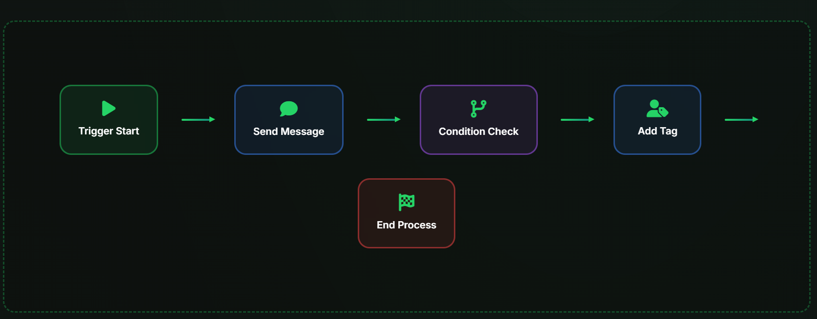WhatZCRM Screenshot