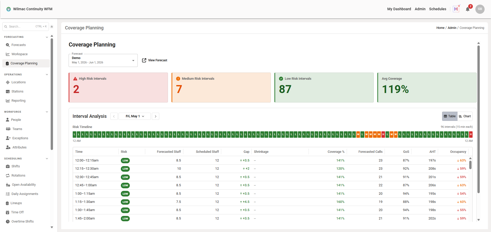 Wilmac Continuity WFM Screenshot
