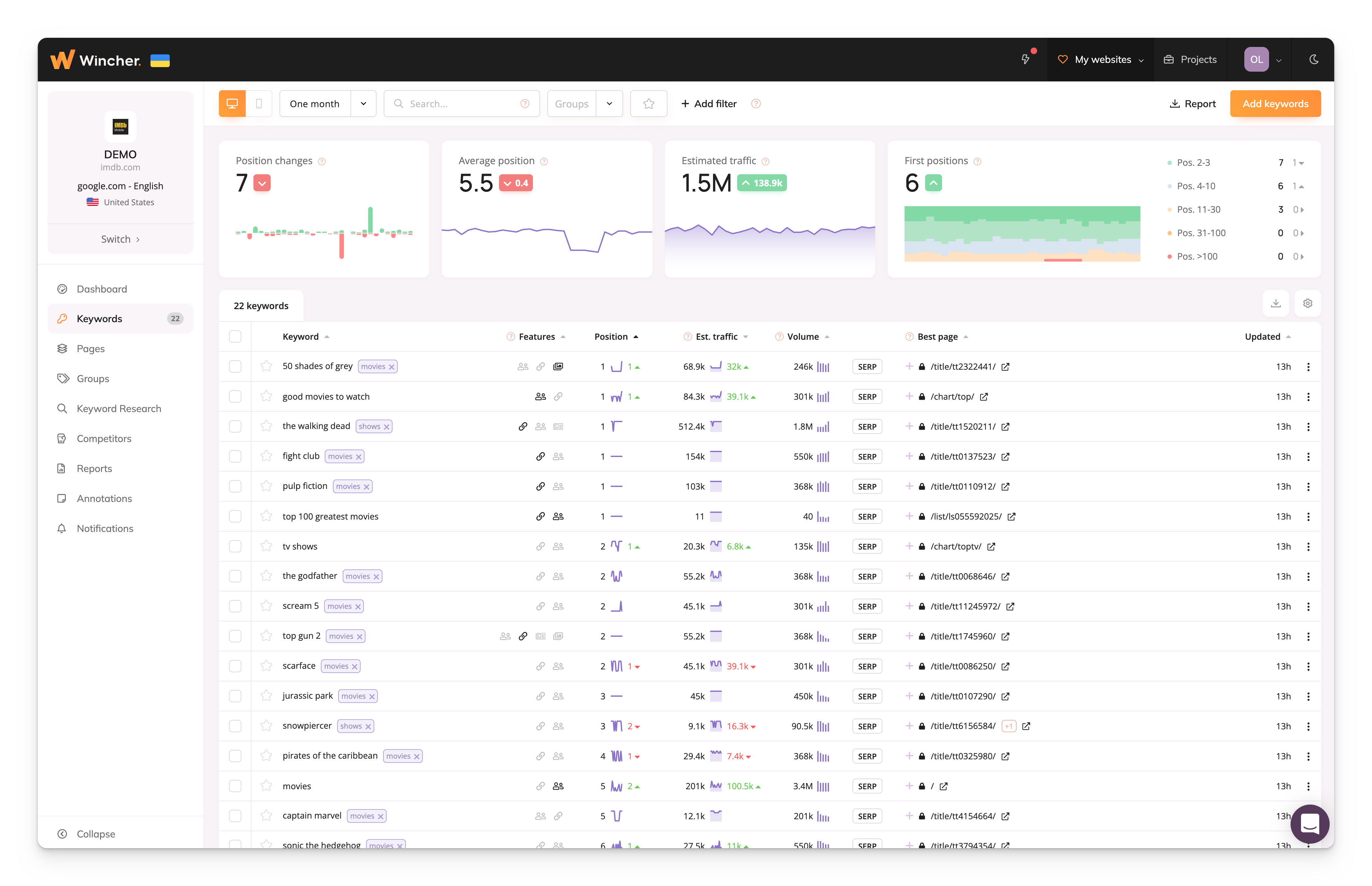Wincher screenshot & Video