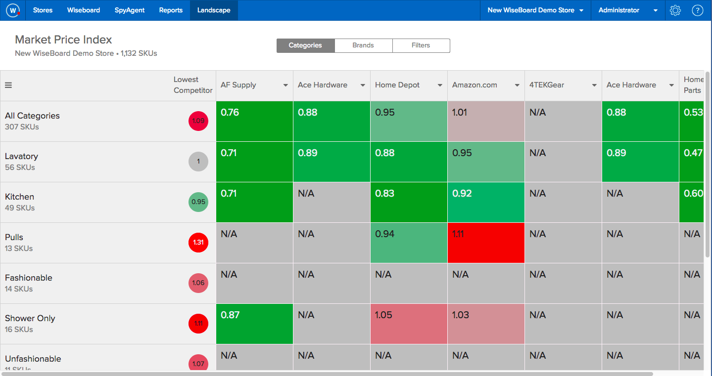 Wiser Solutions Screenshot