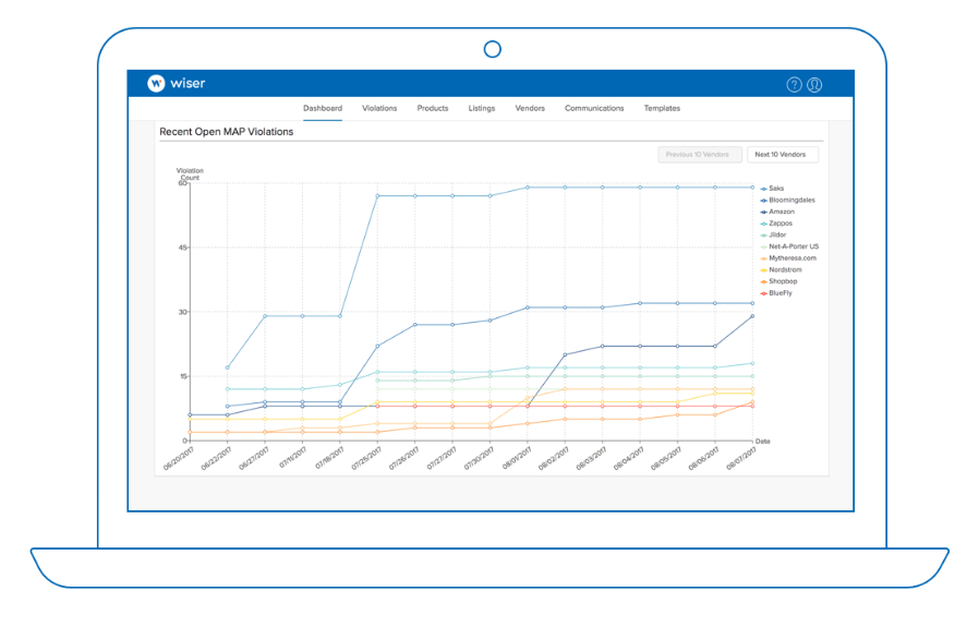 Wiser Solutions Screenshot