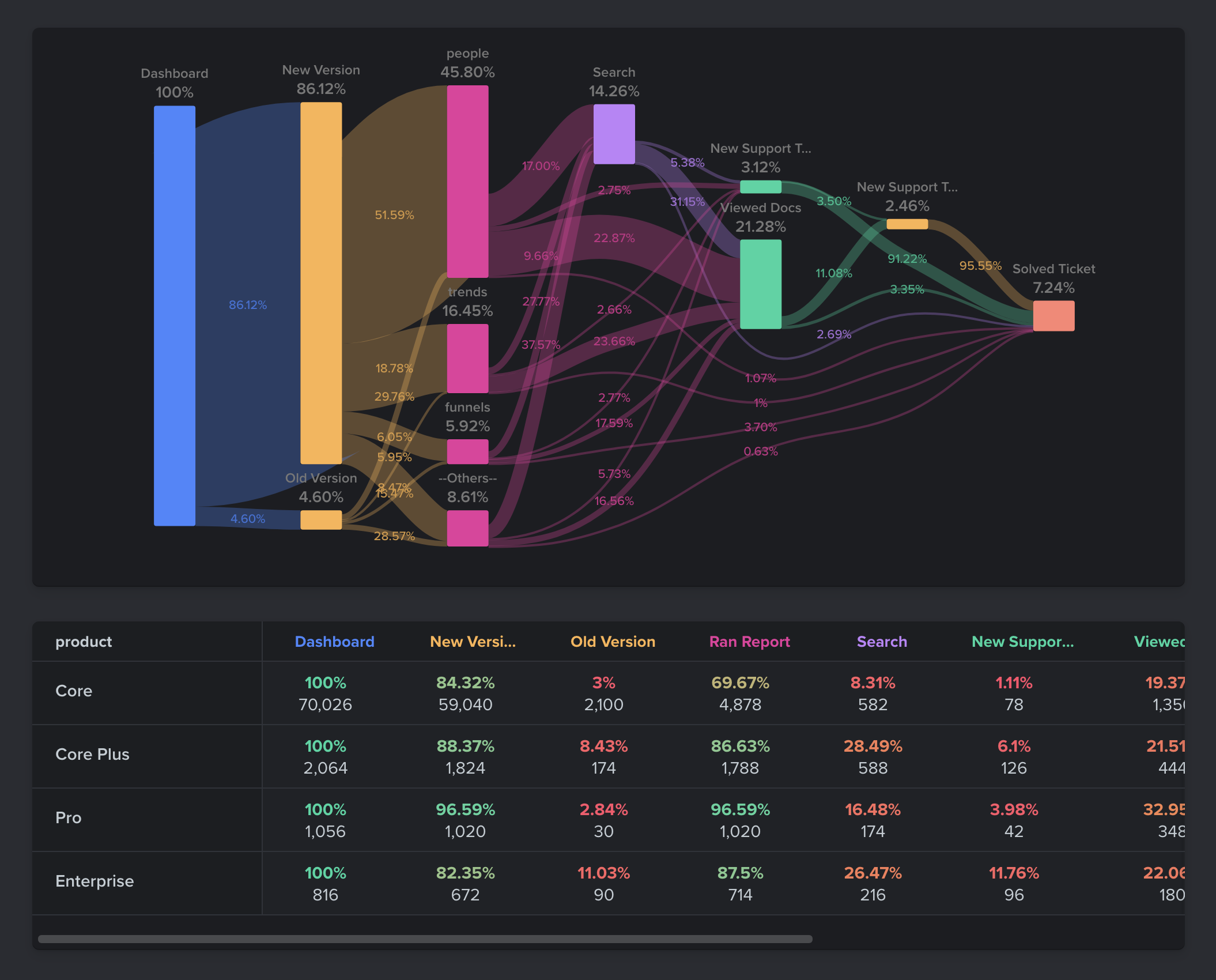 Woopra Screenshot