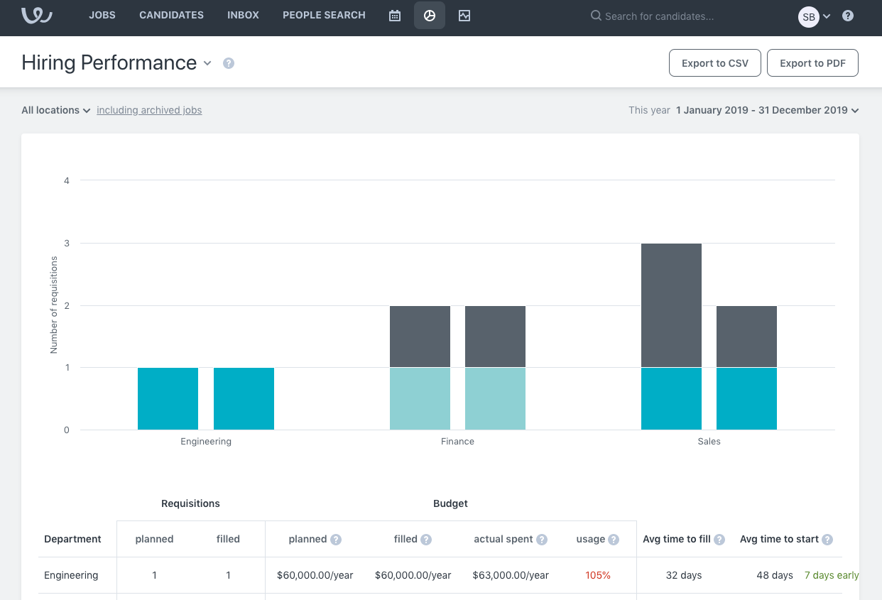Workable screenshot & Video