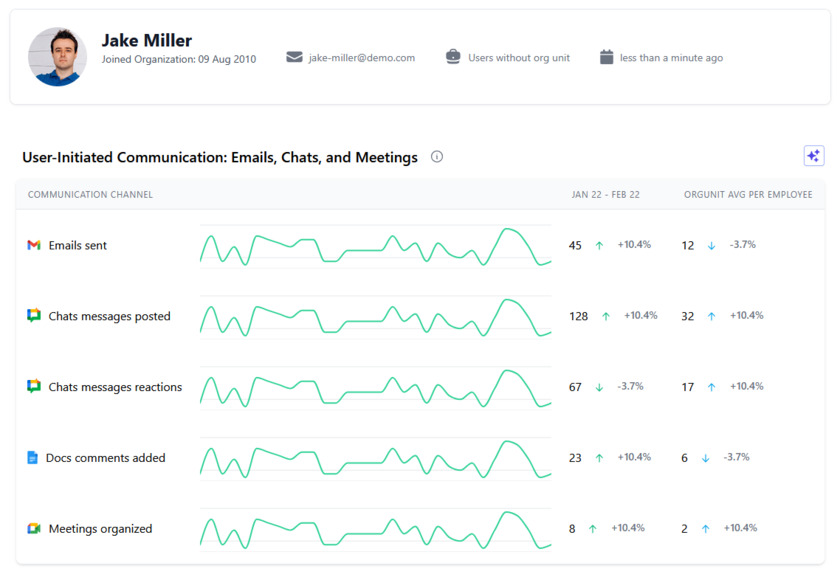 Workalizer Screenshot