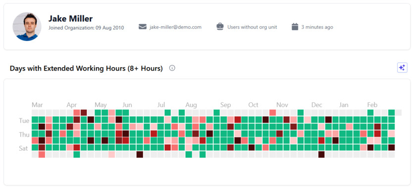 Workalizer Screenshot