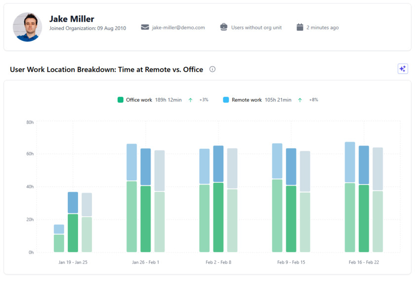 Workalizer Screenshot