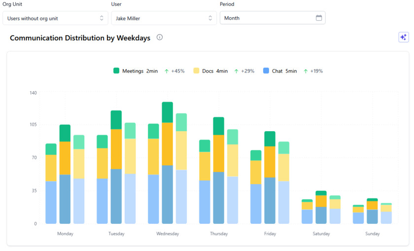 Workalizer Screenshot