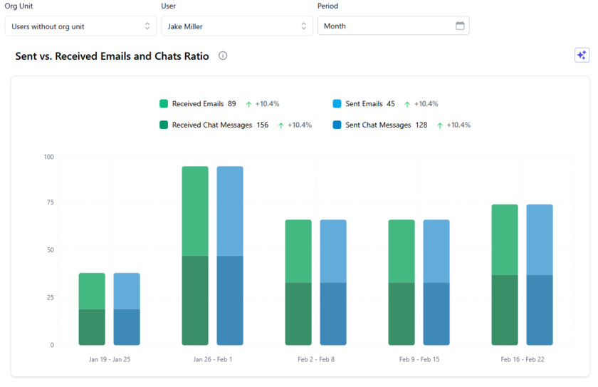 Workalizer Screenshot