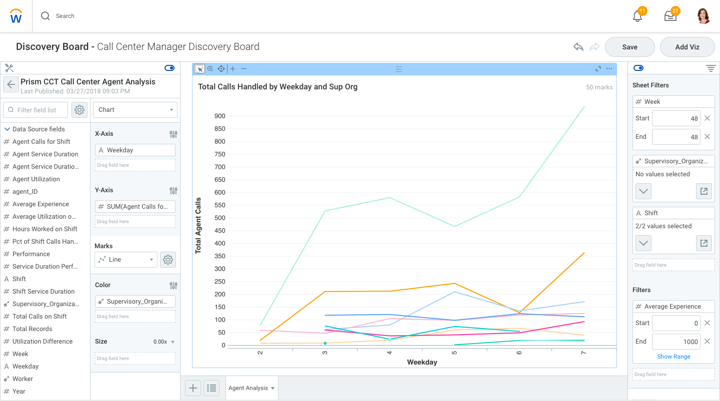 Workday Prism Analytics screenshot & Video