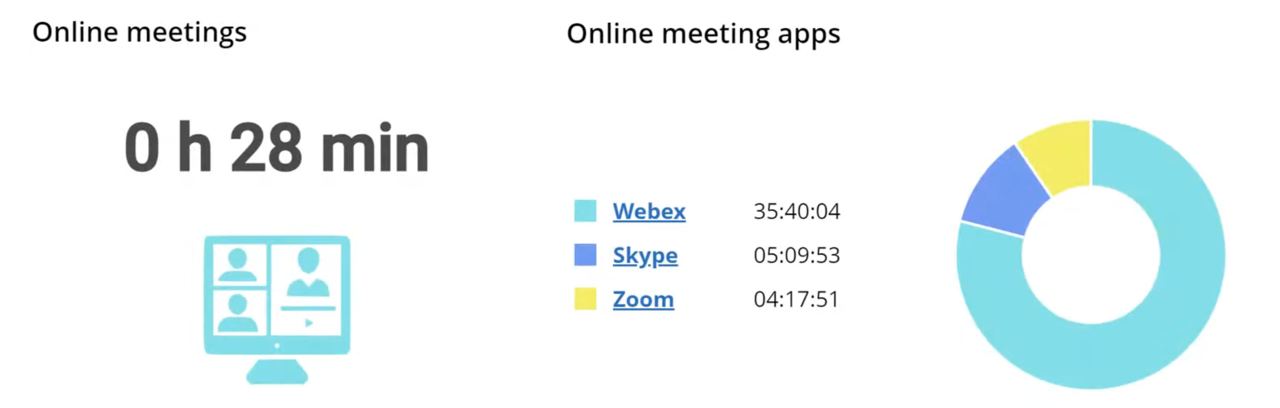 WorkTime screenshot & Video