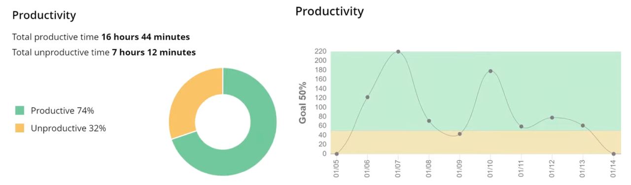 WorkTime screenshot & Video