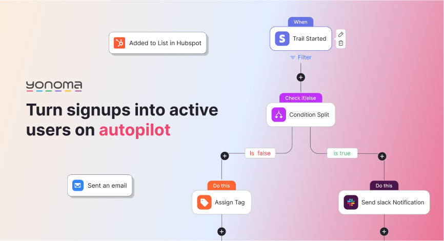 Yonoma screenshot & Video
