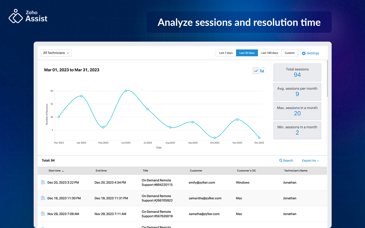 Zoho Assist Screenshot