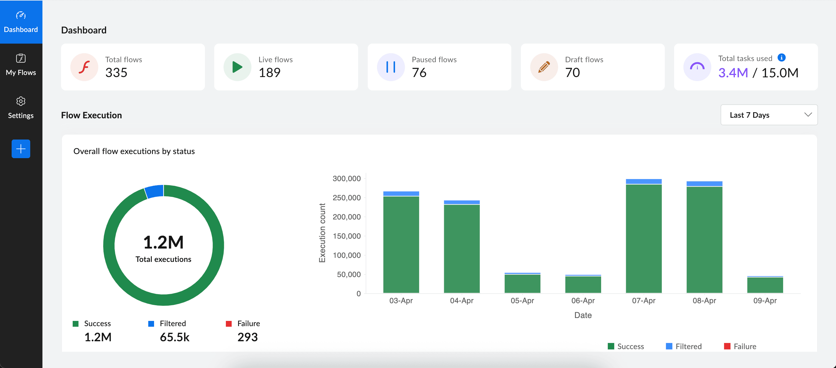Zoho Flow screenshot & Video