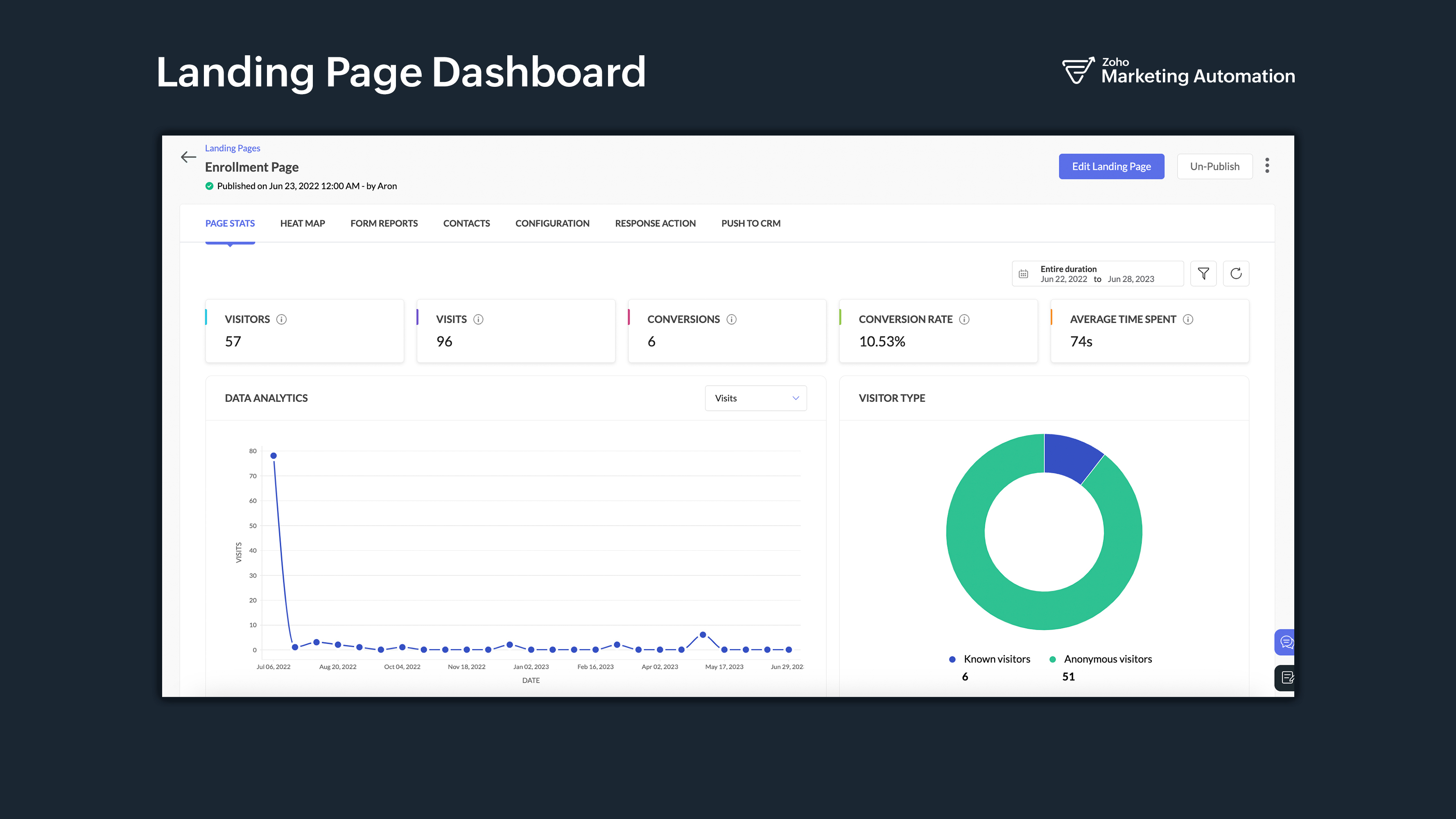 Zoho Marketing Automation Screenshot