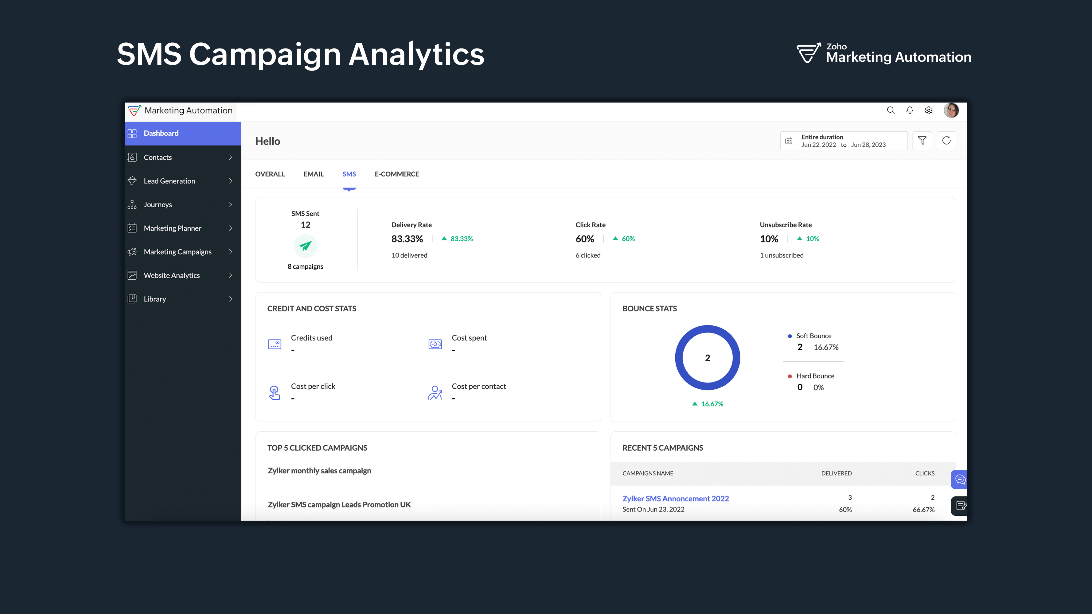 Zoho Marketing Automation Screenshot
