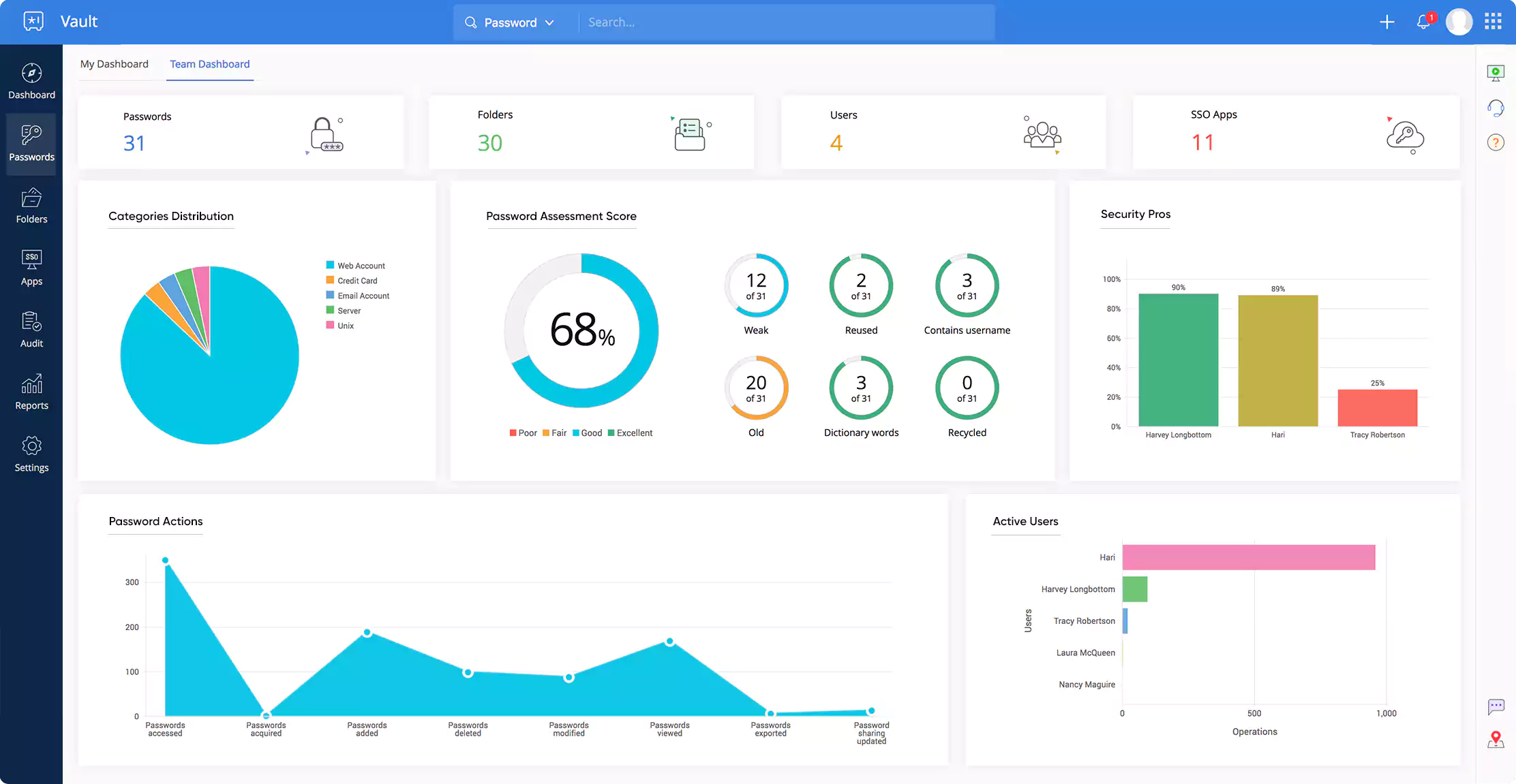 Zoho Vault Screenshot