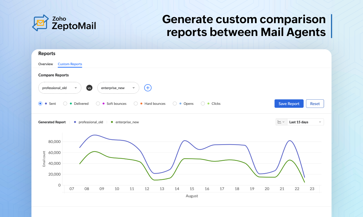 Zoho ZeptoMail Screenshot