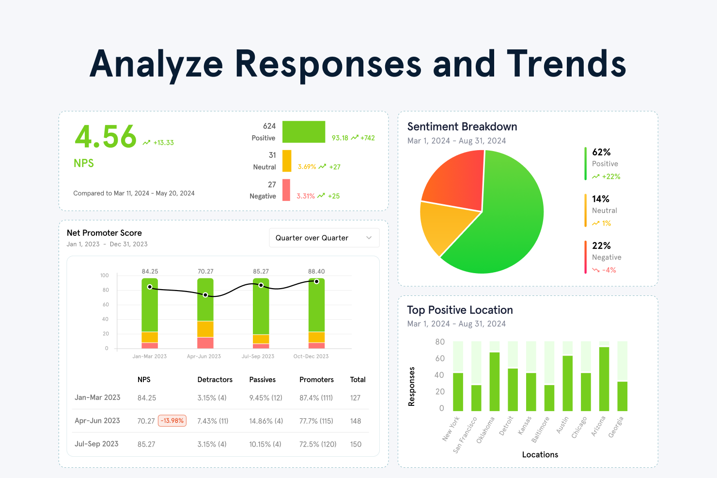 Zonka Feedback Screenshot