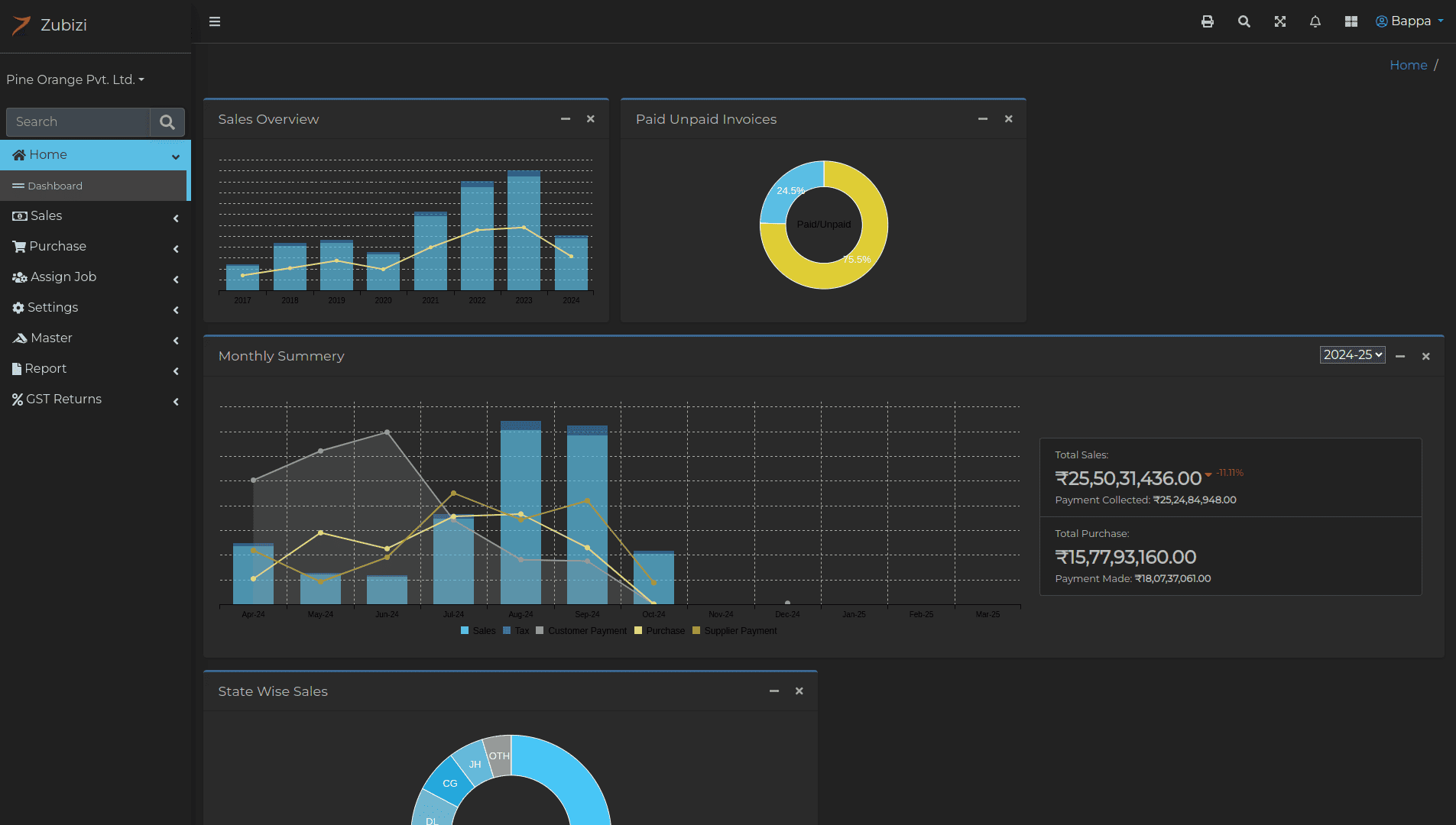 Zubizi ERP Screenshot