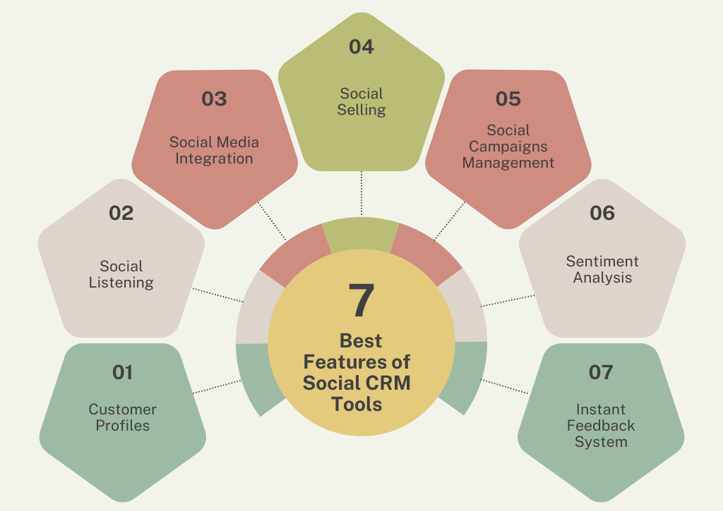 Social CRM Features
