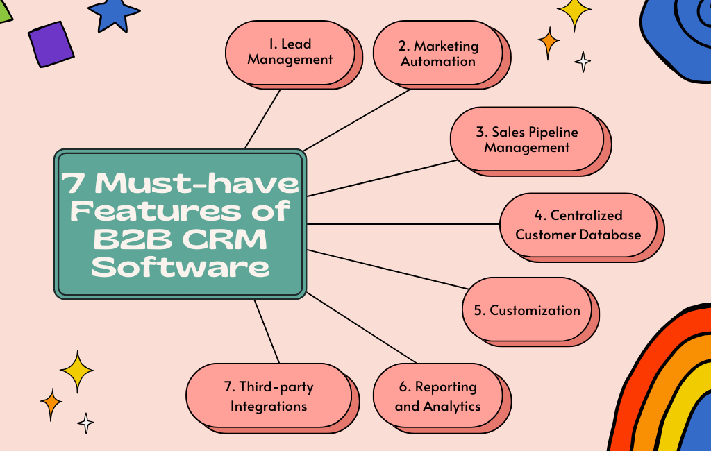 B2B CRM Features