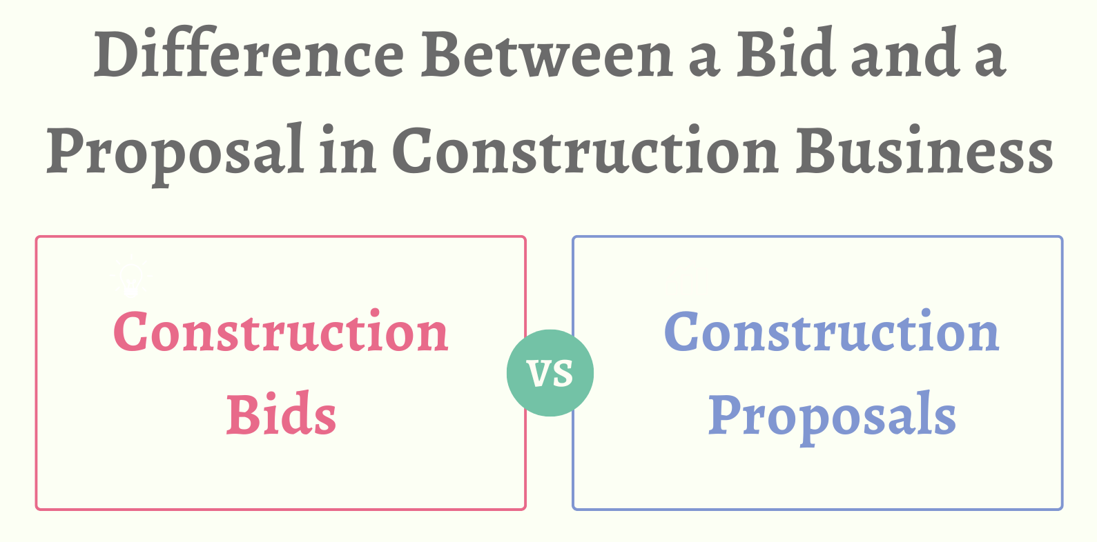 Construction Bid vs Construction Proposal
