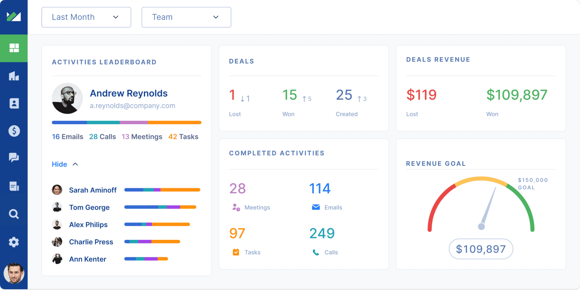 Sales CRM Example