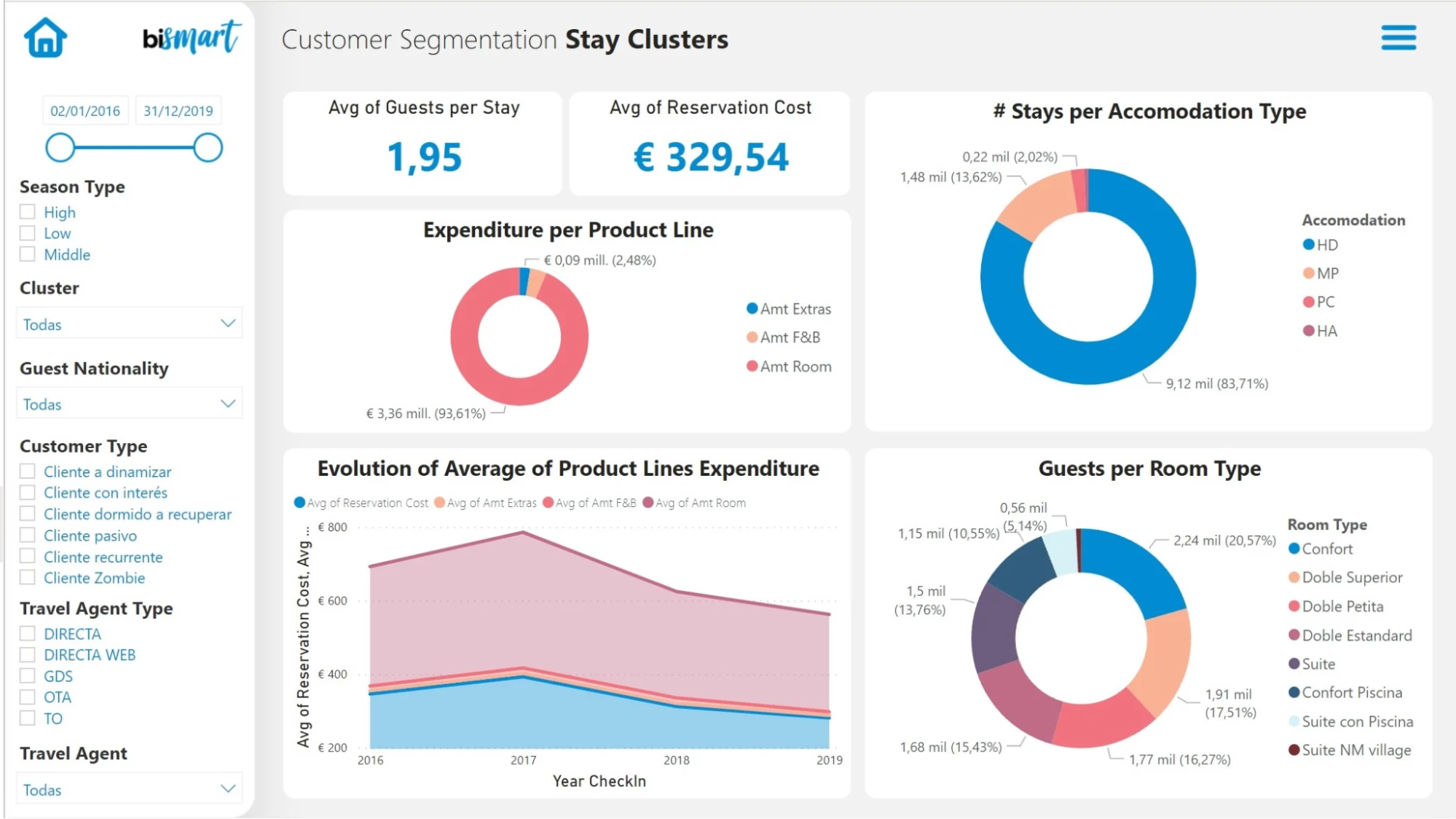 Marketing CRM Example