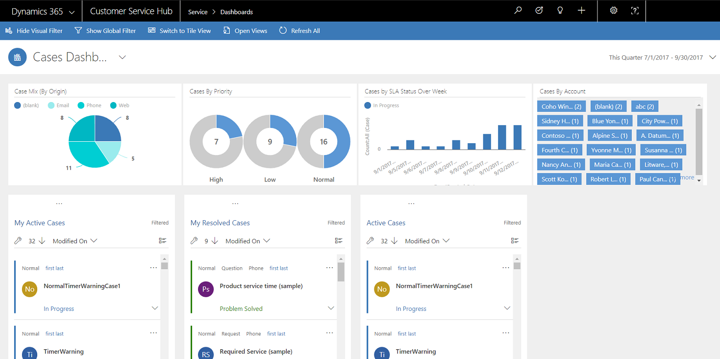 Case Dashboard