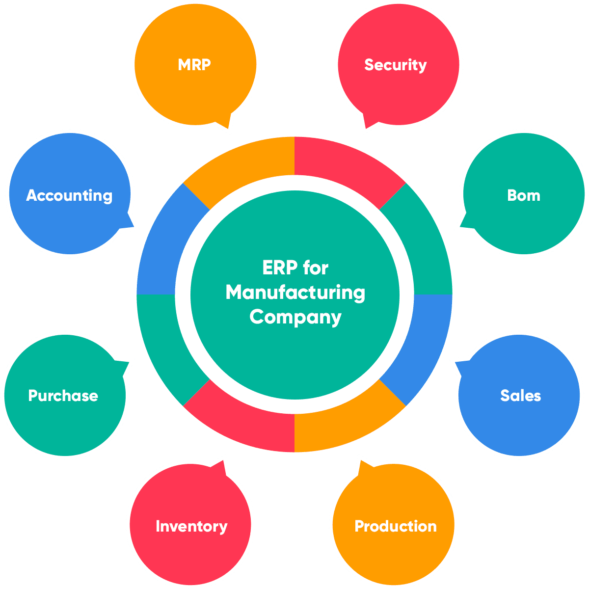ERP For Manufacturing