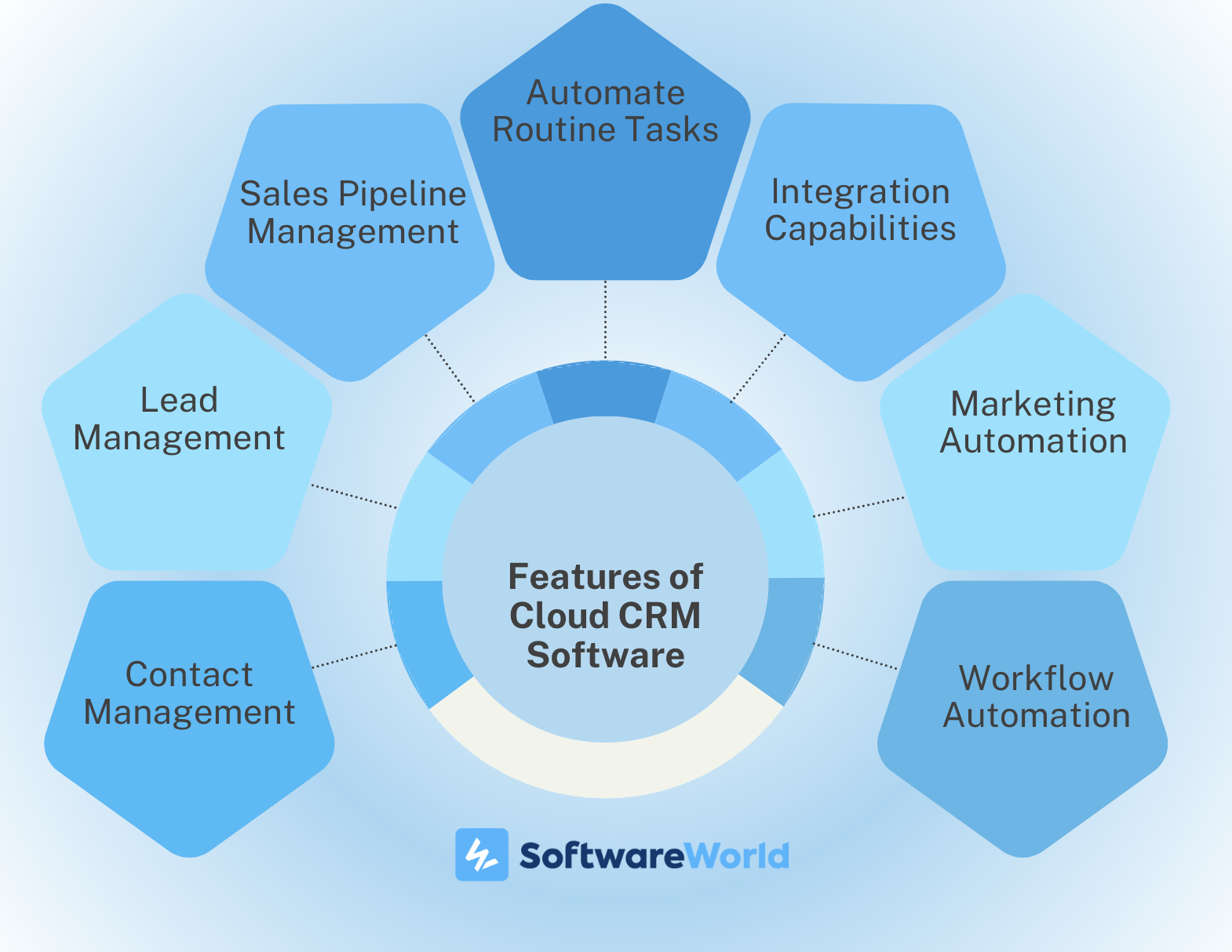 Cloud CRM Features