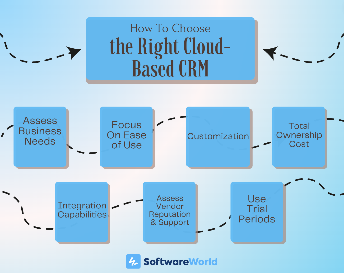 How to Choose Cloud CRM