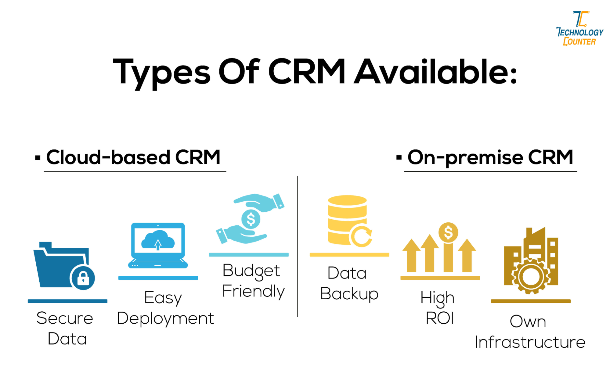 CRM Types