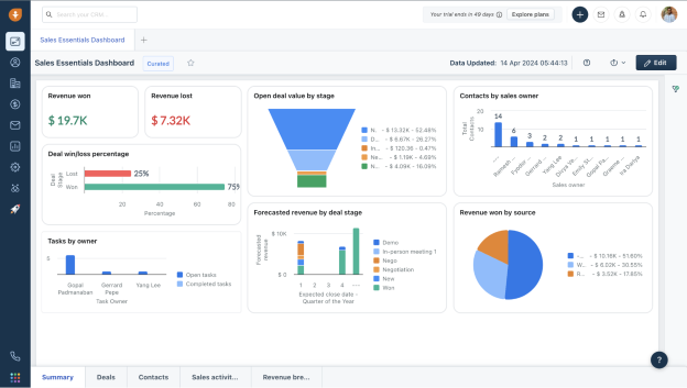 Freshsales CRM