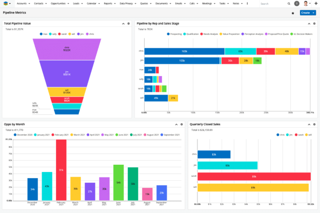 Sugar CRM