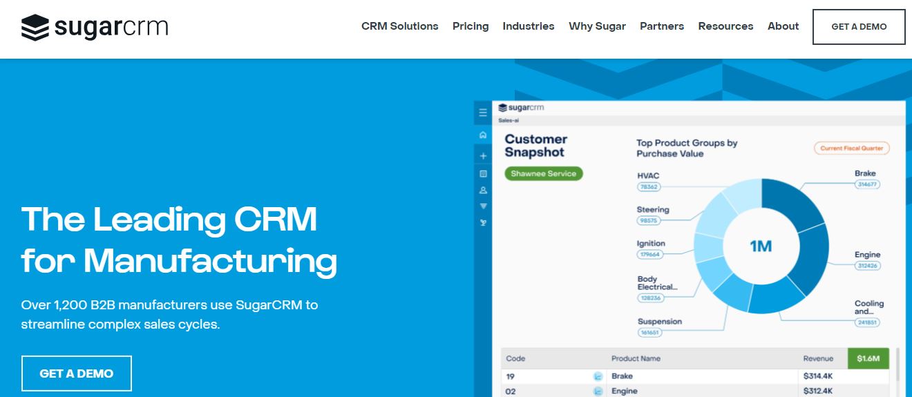 SugarCRM